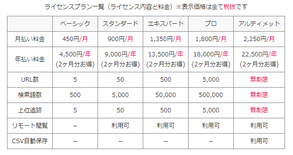 GRCのライセンスプラン